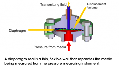 What is a Diaphragm Seal?